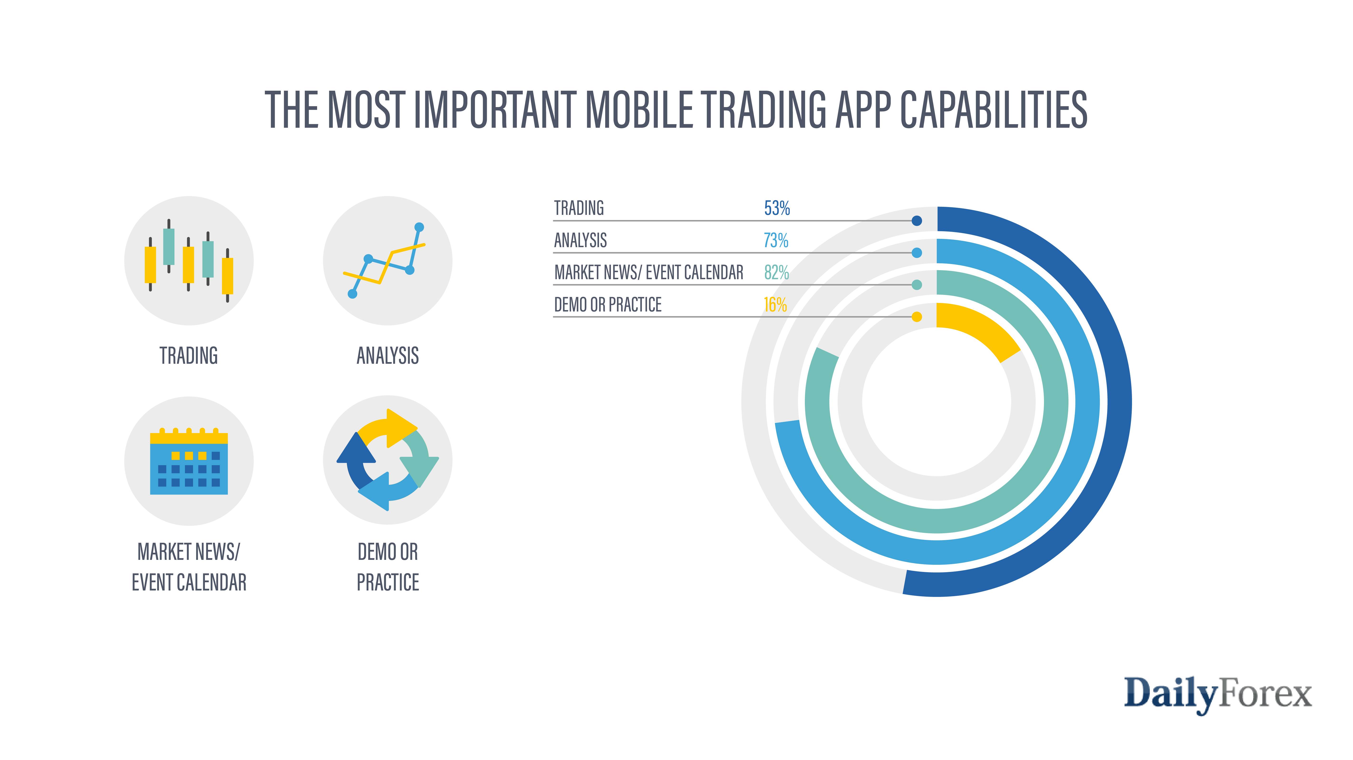 Important Forex mobile Trading App Capabilities Important Forex mobile Trading App Capabilities